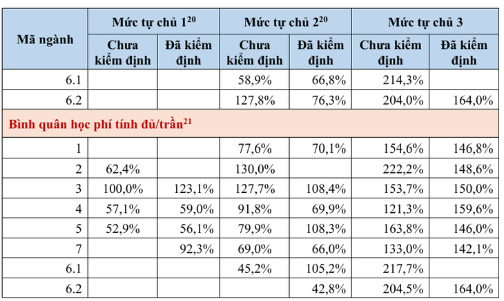Cần nghiên cứu cơ chế học phí riêng và linh hoạt cho khối ngành sức khỏe - Ảnh 3.