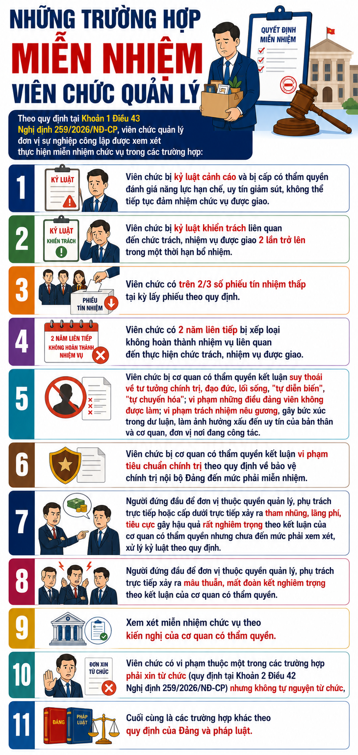 Để đơn vị mất đoàn kết, viên chức đứng đầu có thể bị miễn nhiệm chức vụ - Ảnh 1.