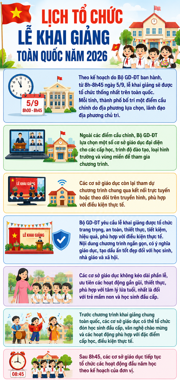 Lịch tổ chức lễ khai giảng toàn quốc năm 2026- Ảnh 1.