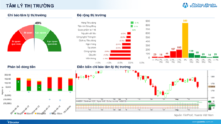 Xu hướng chứng khoán 20/8, chờ tín hiệu tạo đáy- Ảnh 1.
