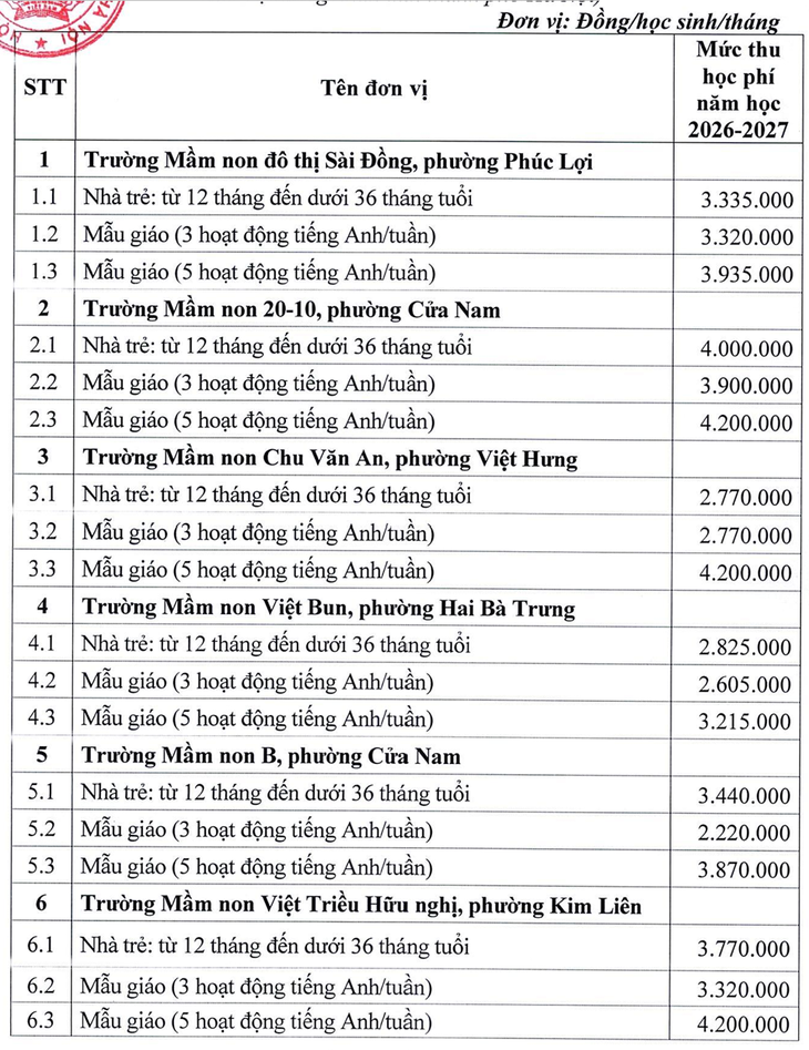 Hà Nội công bố học phí 35 trường chất lượng cao năm học mới- Ảnh 1.
