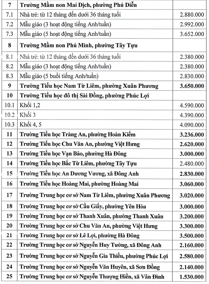 Hà Nội công bố học phí 35 trường chất lượng cao năm học mới- Ảnh 2.