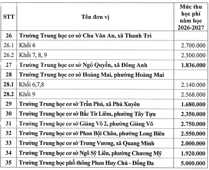 Hà Nội công bố học phí 35 trường chất lượng cao năm học mới- Ảnh 3.
