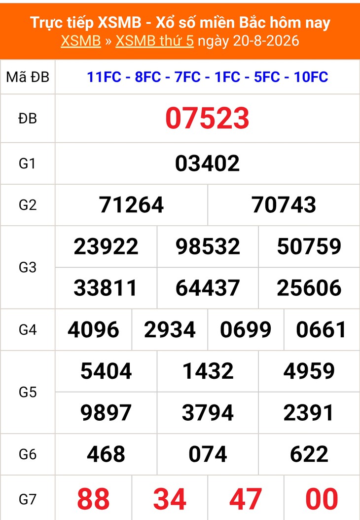 Kết quả xổ số miền Bắc hôm nay ngày 20/8/2026 - XSMB 20/8- Ảnh 1.