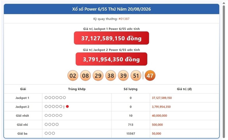 Kết quả xổ số Vietlott hôm nay 20/8/2026 - Vietlott 20/8 - Xổ số Power 6/55 ngày 20/8- Ảnh 1.