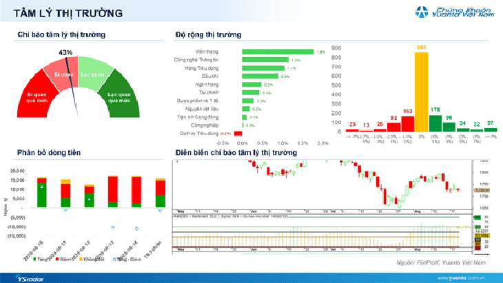Xu hướng chứng khoán 21/8, quan sát diễn biến VN-Index- Ảnh 1.