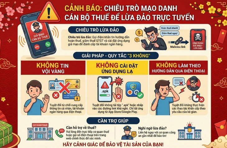 Chiêu trò giả danh cán bộ thuế 'tạo áp lực' lừa đảo người dân- Ảnh 1.