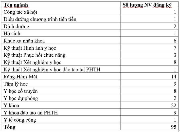 Đại học Y Hà Nội công bố dữ liệu xét tuyển thí sinh Chuyên Tuyên Quang- Ảnh 1.