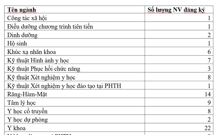 31 thí sinh Chuyên Tuyên Quang trúng tuyển Bách khoa Hà Nội đợt bổ sung- Ảnh 2.