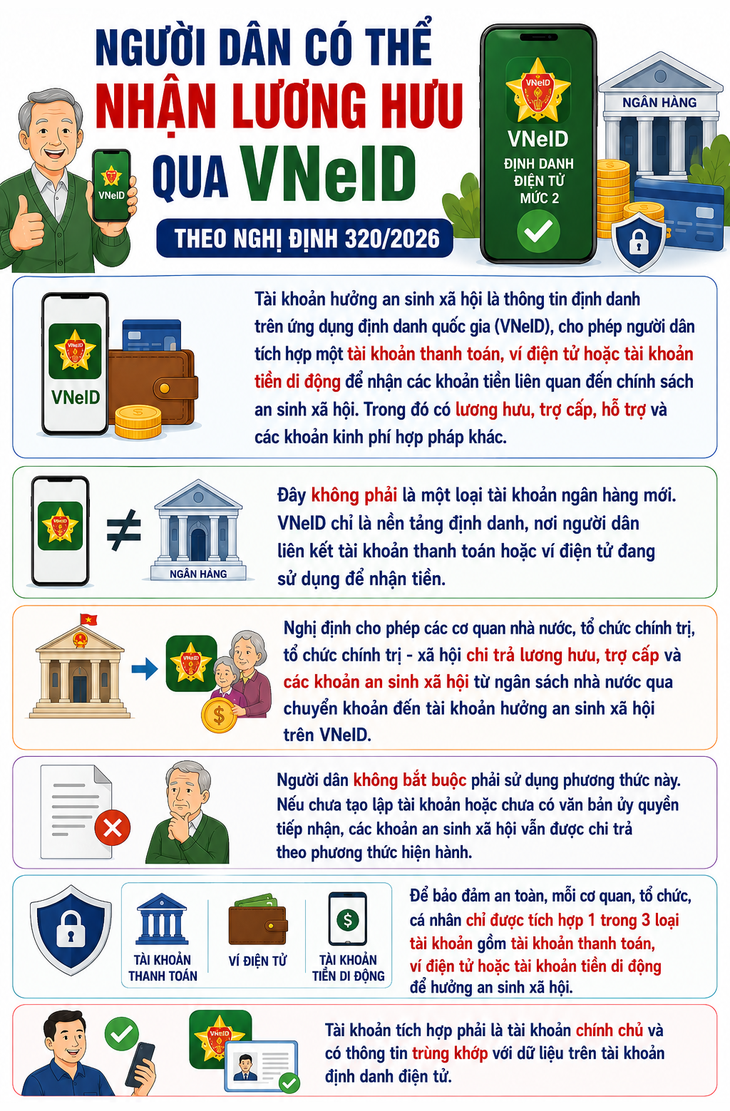 Nhận lương hưu theo phương thức mới từ 28/9- Ảnh 1.