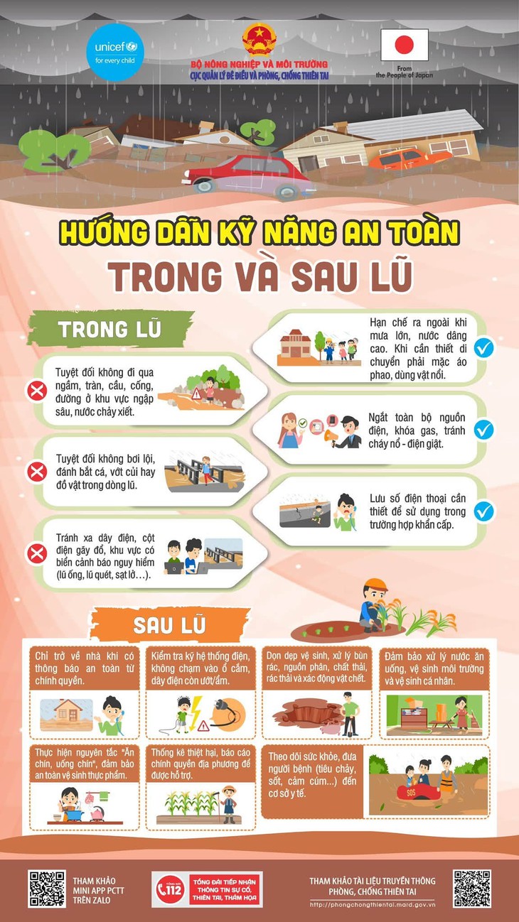 Báo động lũ trên nhiều sông dâng cao, khuyến cáo nguyên tắc đảm bảo an toàn- Ảnh 2.