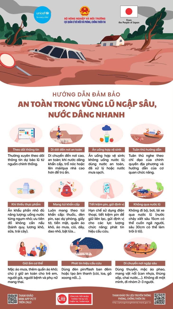 Báo động lũ trên nhiều sông dâng cao, khuyến cáo nguyên tắc đảm bảo an toàn- Ảnh 3.