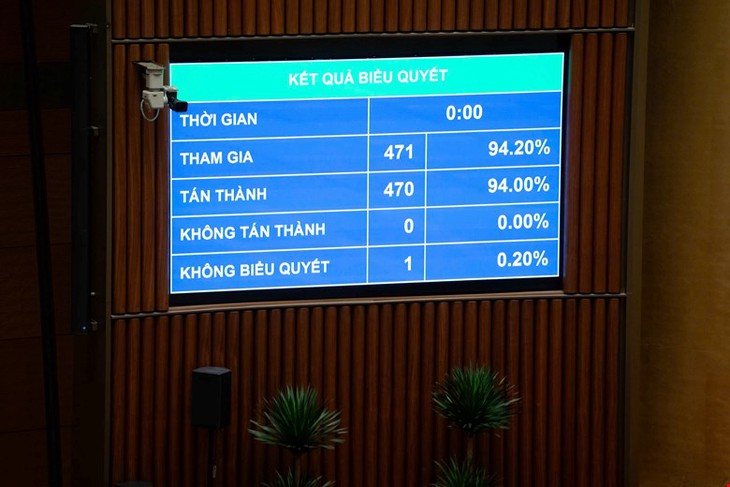 Quốc hội thống nhất quy định về giảm, miễn hoàn trả tiền bồi thường- Ảnh 2.