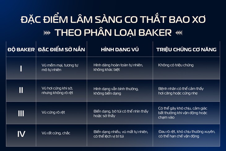 Đừng chủ quan với những dấu hiệu bao xơ khi nâng ngực- Ảnh 1.