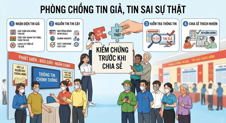 Từ 5/10/2026, quy định phòng, chống tin giả, tin sai sự thật có hiệu lực - Ảnh 1.