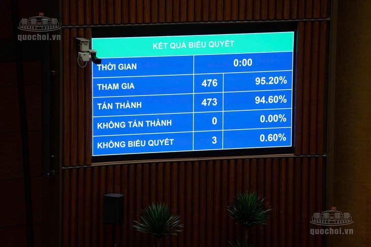Chính thức đưa dịch vụ tài sản mã hóa vào diện phòng, chống rửa tiền - Ảnh 1.