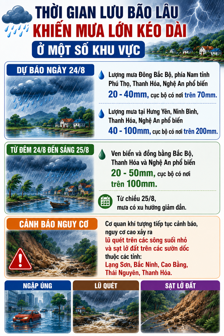 Những khu vực chịu mưa lớn kéo dài do thời gian lưu bão - Ảnh 1.