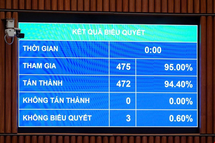 Quốc hội thông qua Luật sửa đổi, bổ sung một số điều của Luật Xuất bản - Ảnh 3.