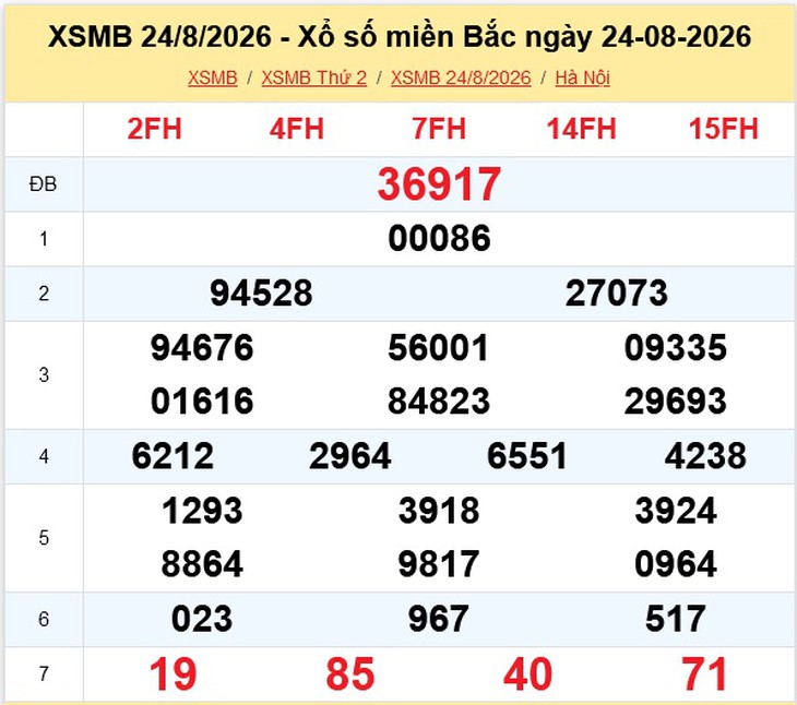Kết quả xổ số miền Bắc hôm nay ngày 24/8/2026 - XSMB 24/8 - Ảnh 1.