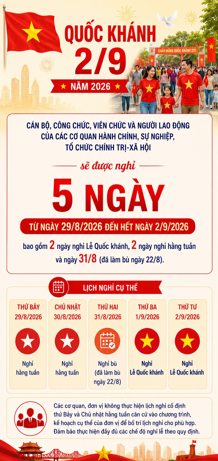 Chi tiết lịch nghỉ lễ Quốc khánh năm 2026 - Ảnh 1.