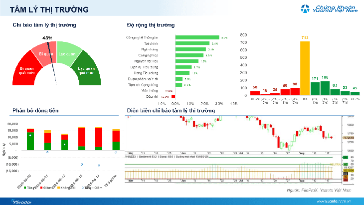 Xu hướng chứng khoán 24/8, có thể mua mới cổ phiếu- Ảnh 1.