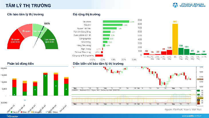 Xu hướng chứng khoán 25/8 chú ý nhóm Ngân hàng, bán lẻ và Vingroup- Ảnh 1.