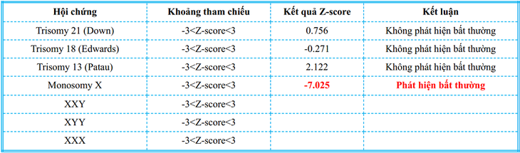 Sự thật về độ nhạy >99% của NIPT: Khoa học hay lời quảng cáo? - Ảnh 1.