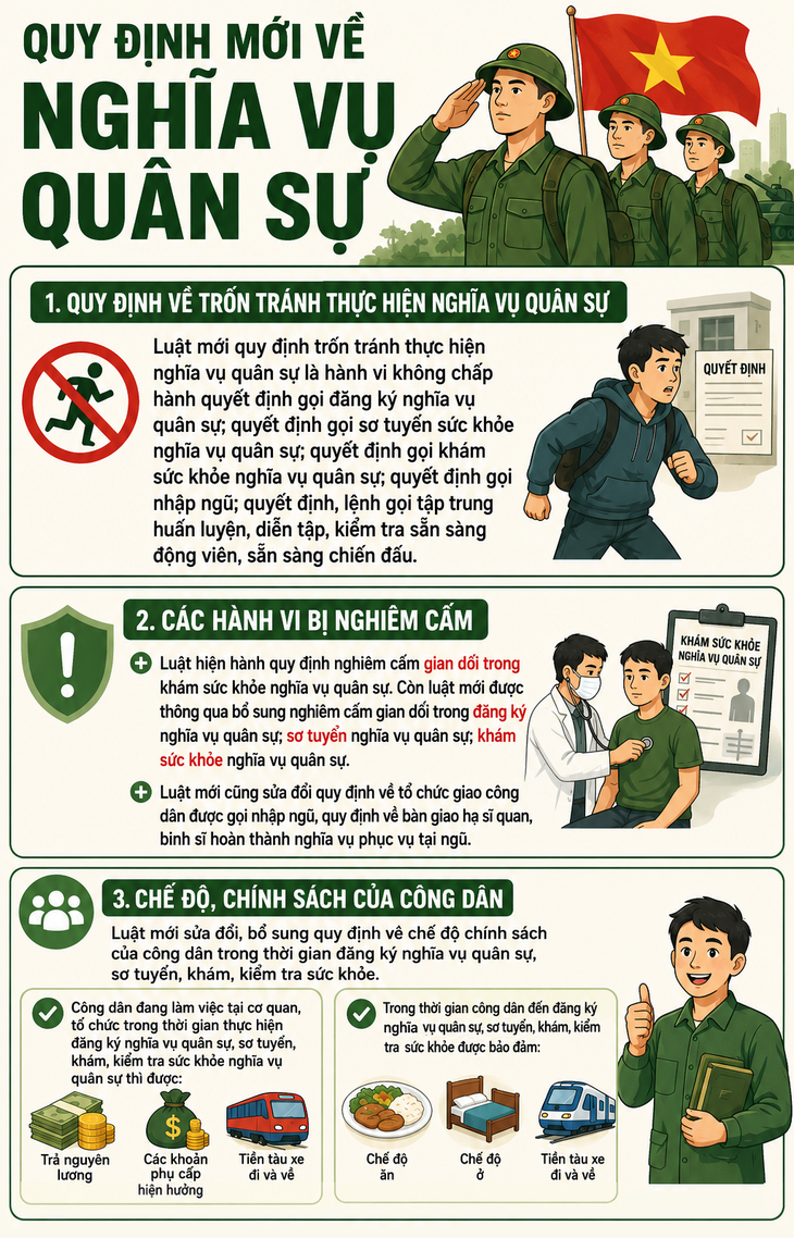 Quy định mới về nghĩa vụ quân sự có hiệu lực từ 1/9 - Ảnh 1.