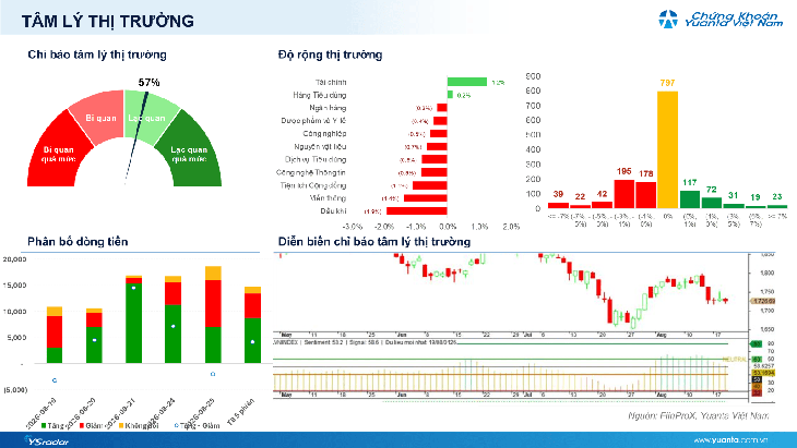 Xu hướng chứng khoán 26/8, tiếp tục mua mới cổ phiếu- Ảnh 1.