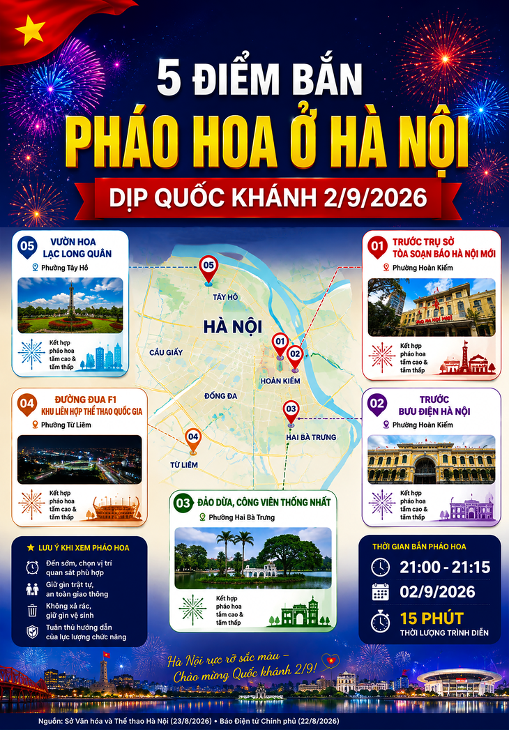 5 điểm bắn pháo hoa ở Hà Nội dịp Quốc khánh 2/9 - Ảnh 1.