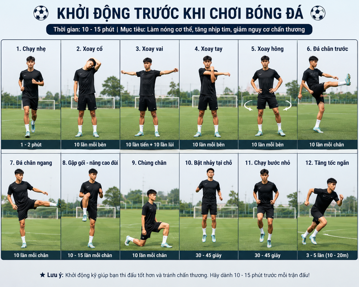 Chơi bóng đá: Những chấn thương thường gặp và cách phòng tránh - Ảnh 2.