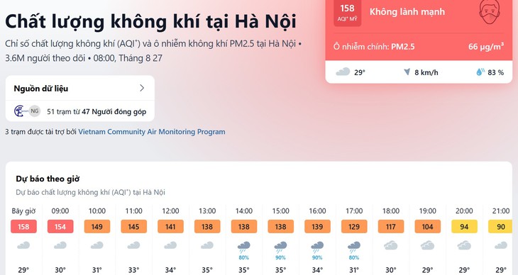 Sáng nay, Hà Nội mù mịt vì ô nhiễm không khí- Ảnh 1.