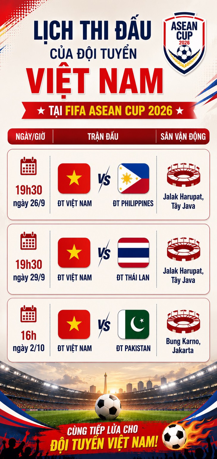 ĐT Việt Nam sẽ tiếp tục chạm trán ĐT Thái Lan tại FIFA ASEAN Cup 2026- Ảnh 1.