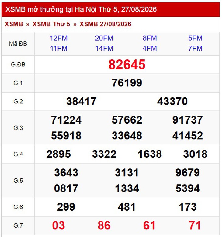 Kết quả xổ số miền Bắc hôm nay ngày 28/8/2026 - XSMB 28/8 - Ảnh 2.