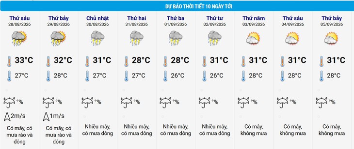 Thời tiết ngày Khai giảng năm học mới 5/9 ở Hà Nội sẽ thế nào?- Ảnh 2.