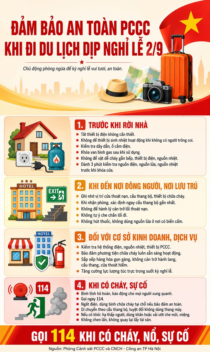 Đảm bảo an toàn PCCC khi đi du lịch dịp nghỉ lễ 2/9- Ảnh 1.
