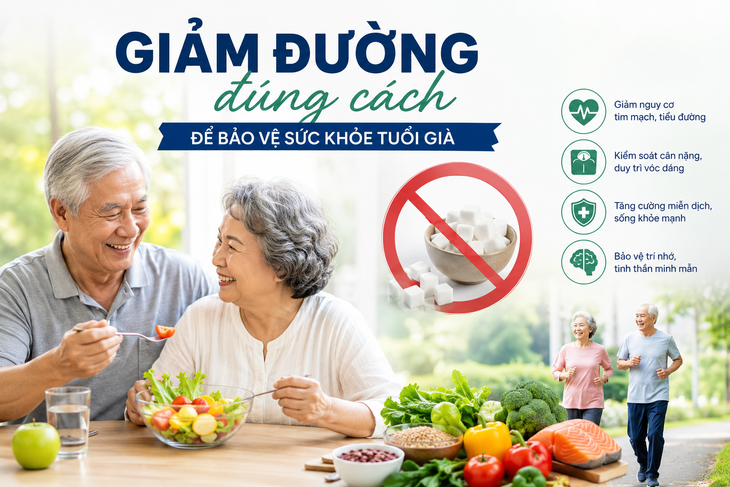 Giảm đường đúng cách để bảo vệ sức khỏe tuổi già- Ảnh 1.