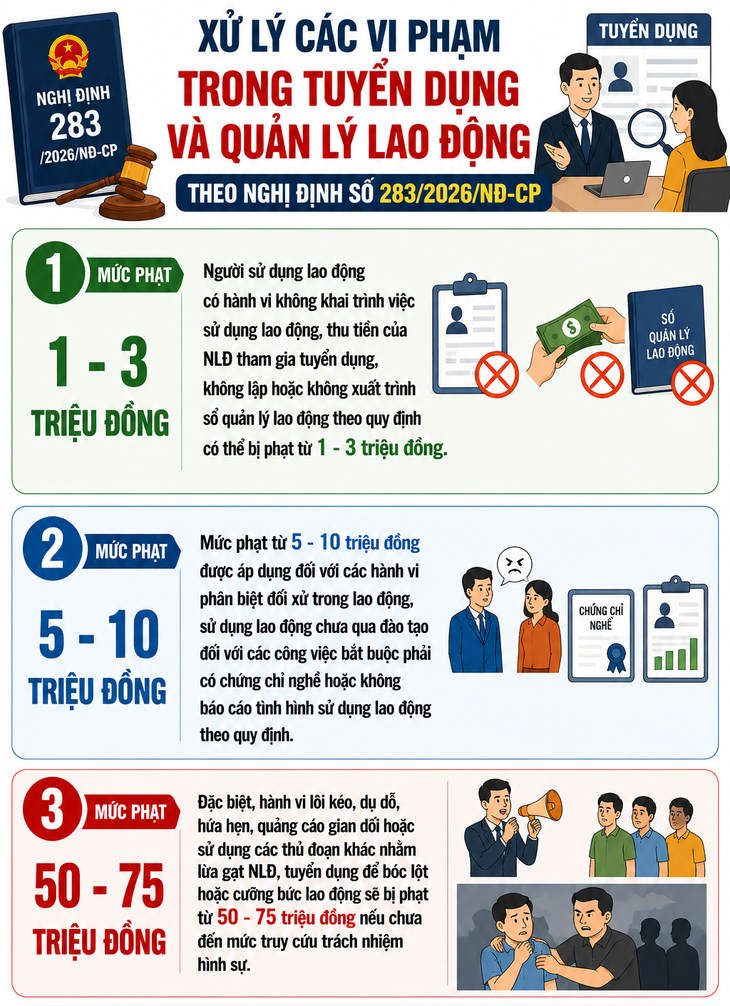 Phạt 5-10 triệu đồng đối với các hành vi phân biệt đối xử trong lao động- Ảnh 1.