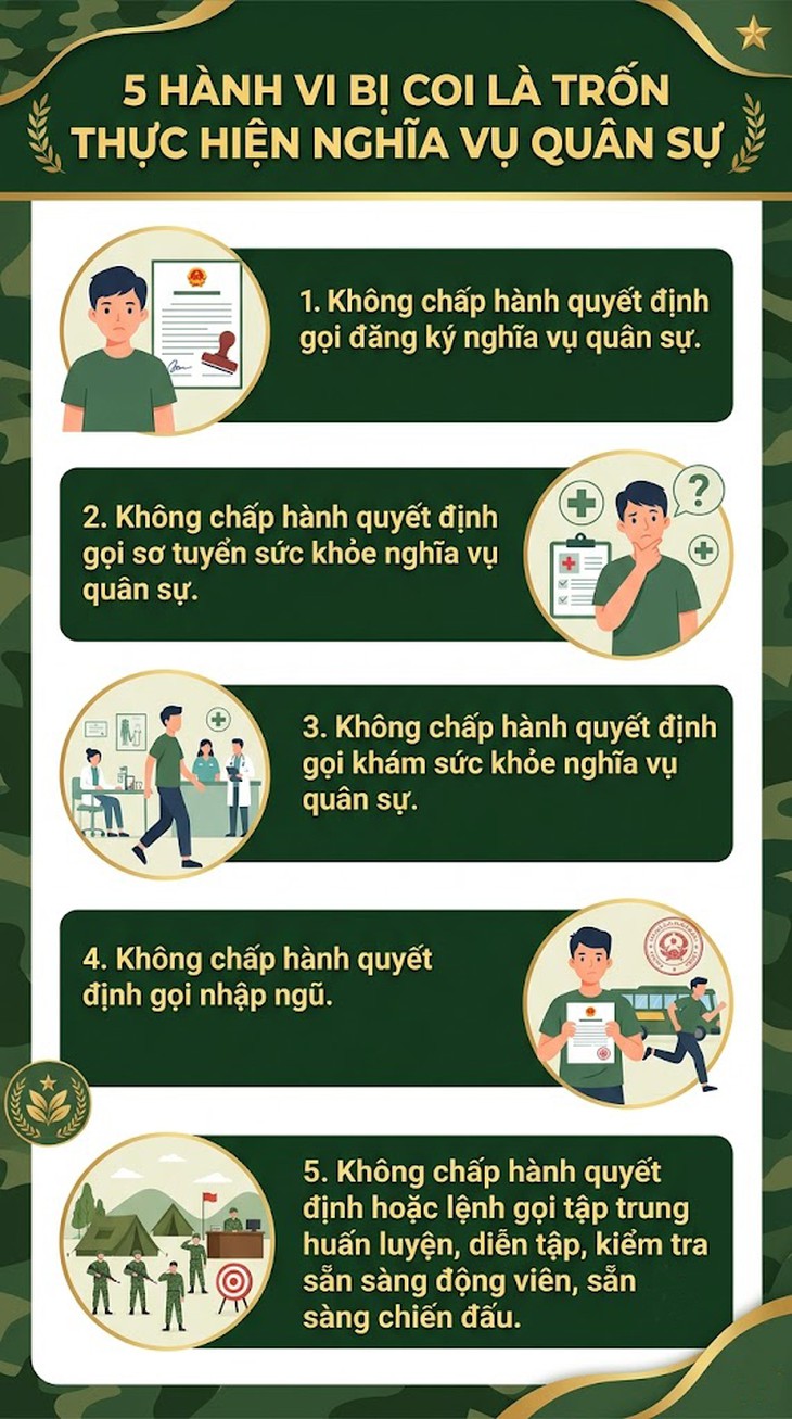 Từ 1/9, 5 hành vi bị coi là trốn thực hiện nghĩa vụ quân sự- Ảnh 1.