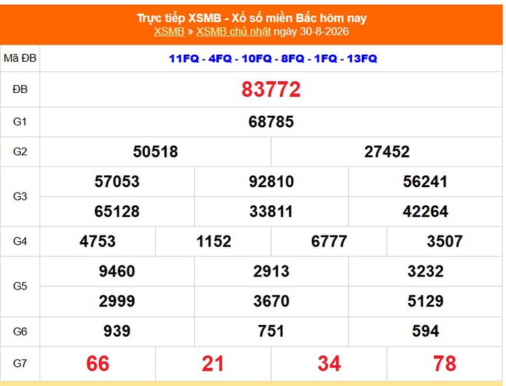 Kết quả xổ số miền Bắc hôm nay ngày 30/8/2026 - XSMB 30/8- Ảnh 1.