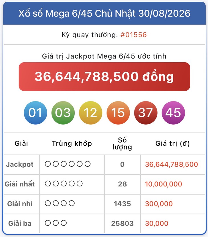 Kết quả xổ số Vietlott hôm nay 30/8 - Vietlott 28/8 - Xổ số Mega 6/45 ngày 30/8- Ảnh 1.
