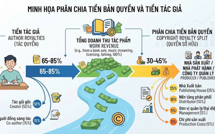 TPHCM: Khởi tố 3 đối tượng in chui 21.000 quyển sách trái phép - Ảnh 1.