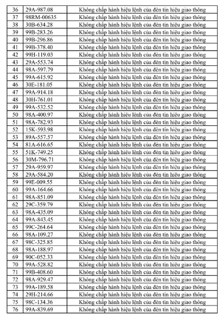Danh sách 315 trường hợp bị phạt nguội trong 1 tuần tại Bắc Ninh, chủ xe có thể tra cứu ngay- Ảnh 3.