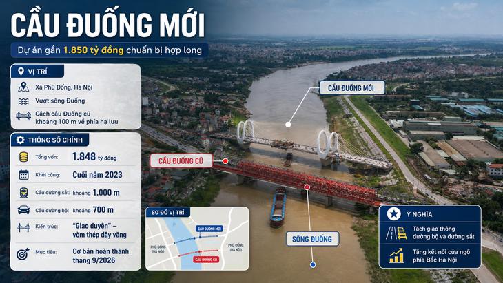Cầu Đuống mới hoàn thành 2026: Kiến trúc độc đáo và giao thông hiện đại - Ảnh 1.