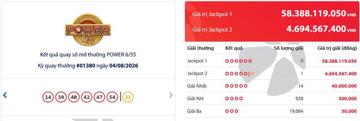 Kết quả xổ số Vietlott hôm nay 4/8/2026 - Vietlott 4/8 - Xổ số Power 6/55 ngày 4/8 - Ảnh 1.