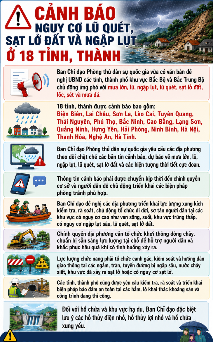Cảnh báo nguy cơ lũ quét, sạt lở đất và ngập lụt ở 18 tỉnh, thành - Ảnh 1.