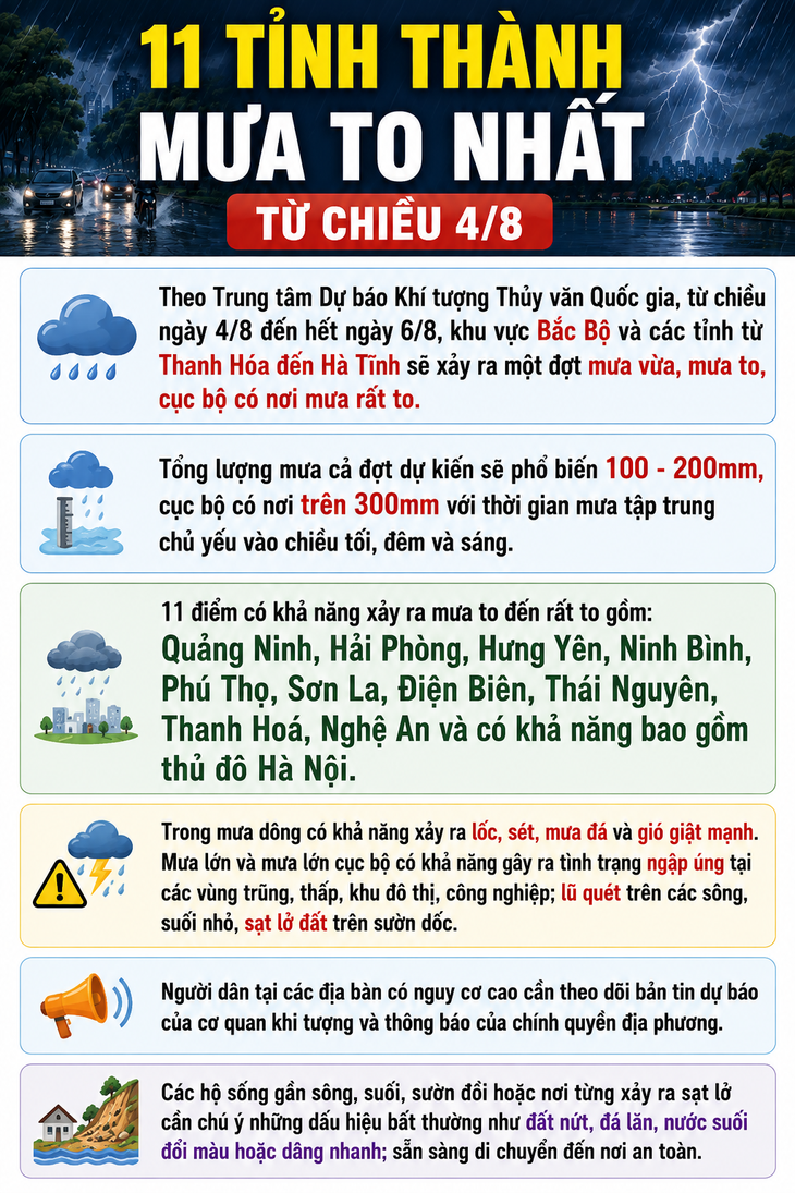 11 tỉnh thành mưa to nhất từ chiều 4/8 - Ảnh 1.