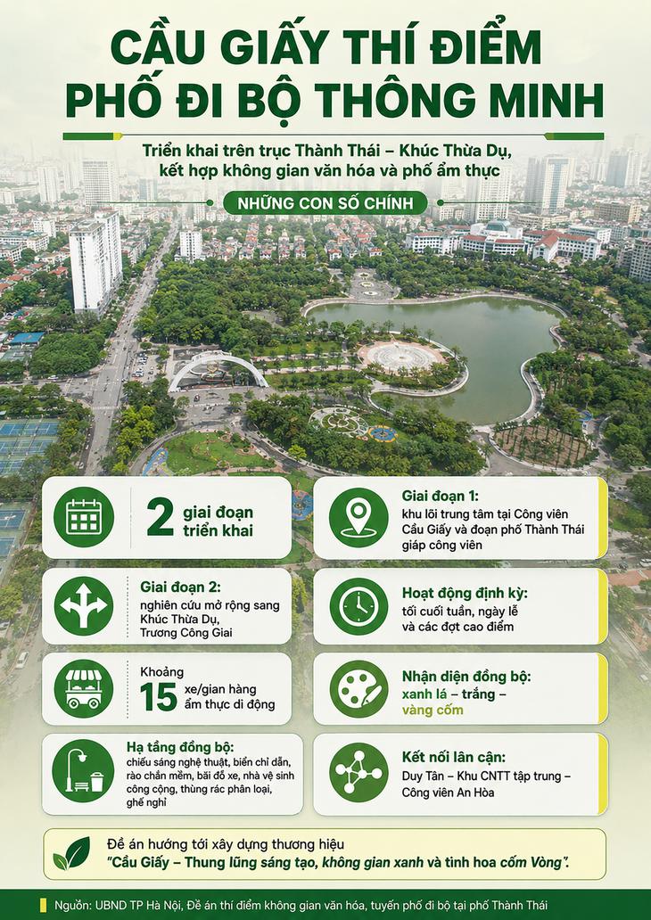 Phố Thành Thái và Khúc Thừa Dụ: Thí điểm không gian văn hóa phố đi bộ thông minh 2026 - Ảnh 1.