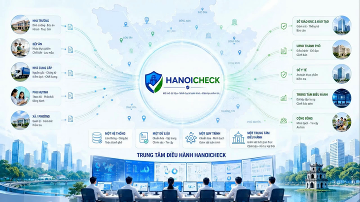 Các trường học ở Hà Nội không được trực tiếp lựa chọn đơn vị cung cấp thực phẩm, suất ăn học đường- Ảnh 3.