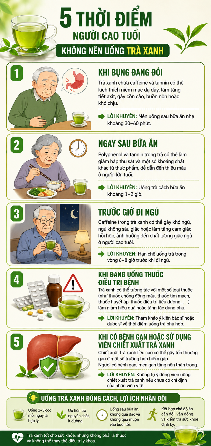5 thời điểm người trên 50 tuổi không nên uống trà xanh - Ảnh 1.